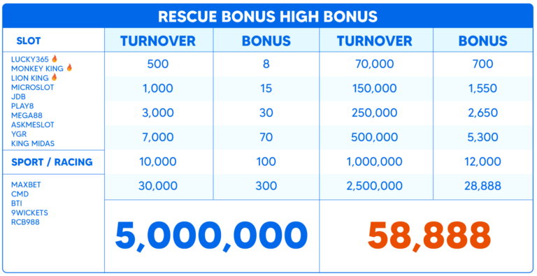 rescue bonus high bonus table